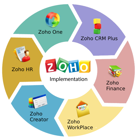 Zoho One Image